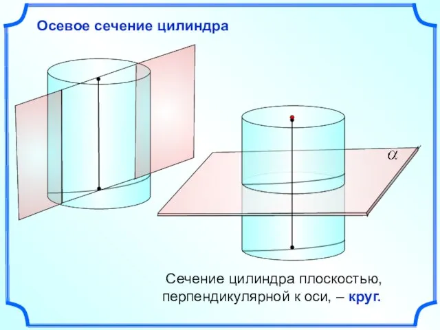 Осевое сечение цилиндра Сечение цилиндра плоскостью, перпендикулярной к оси, – круг.