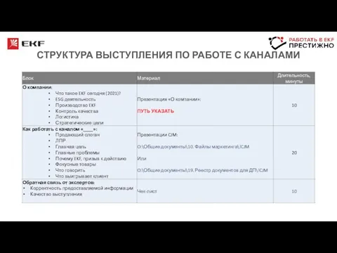 СТРУКТУРА ВЫСТУПЛЕНИЯ ПО РАБОТЕ С КАНАЛАМИ