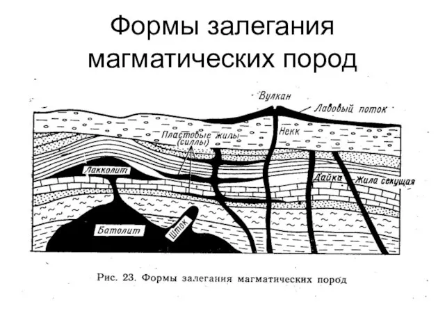 Формы залегания магматических пород