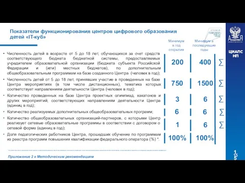 Численность детей в возрасте от 5 до 18 лет, обучающихся за