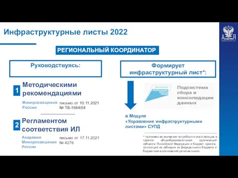 Методическими рекомендациями Минпросвещения России Регламентом соответствия ИЛ Академия Минпросвещения России *