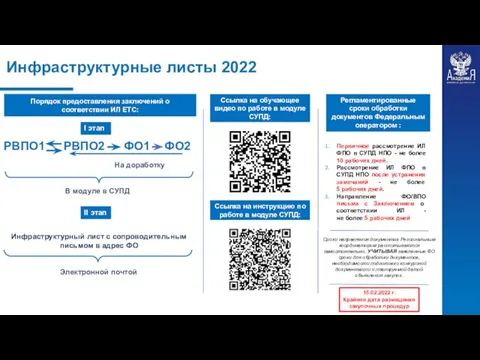 Порядок предоставления заключений о соответствии ИЛ ЕТС: РВПО1 РВПО2 ФО1 ФО2