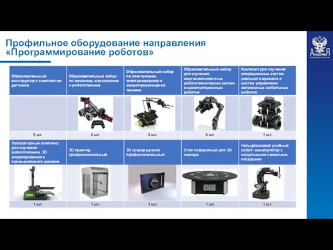 Профильное оборудование направления «Программирование роботов»