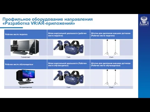 Профильное оборудование направления «Разработка VR/AR-приложений»