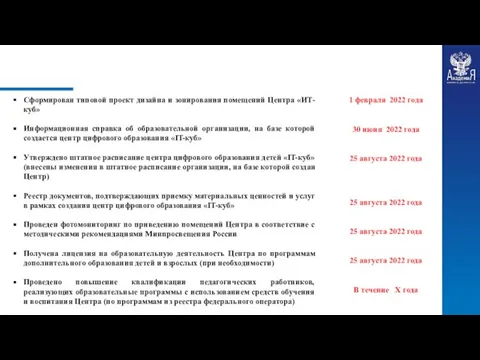 Сформирован типовой проект дизайна и зонирования помещений Центра «ИТ-куб» Информационная справка