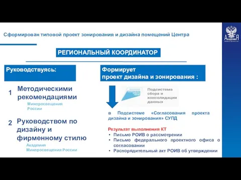 Методическими рекомендациями Минпросвещения России Руководством по дизайну и фирменному стилю Академия