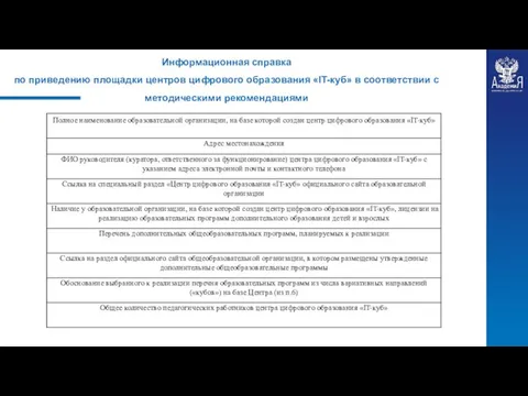 Информационная справка по приведению площадки центров цифрового образования «IT-куб» в соответствии с методическими рекомендациями