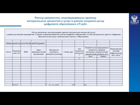 Реестр документов, подтверждающих приемку материальных ценностей и услуг в рамках создания центр цифрового образования «IT-куб»