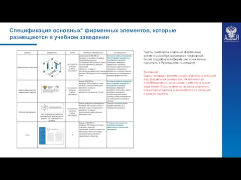 Спецификация основных* фирменных элементов, которые размещаются в учебном заведении *здесь приведены