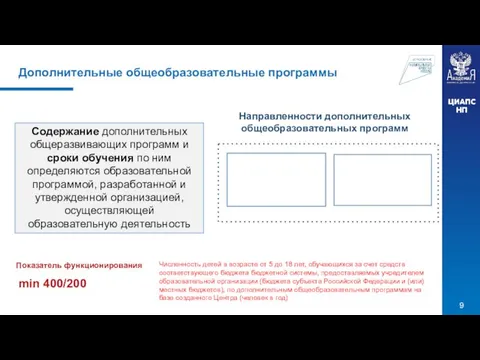 Дополнительные общеобразовательные программы Направленности дополнительных общеобразовательных программ Содержание дополнительных общеразвивающих программ