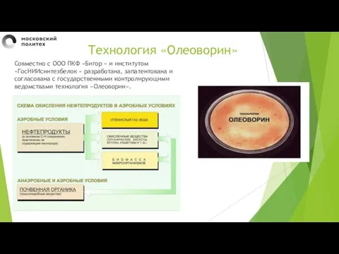 Технология «Олеоворин» Совместно с ООО ПКФ «Бигор » и институтом «ГосНИИсинтезбелок