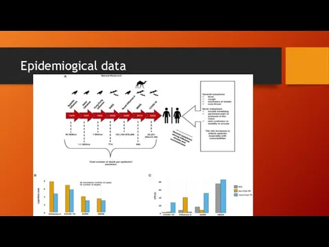 Epidemiogical data