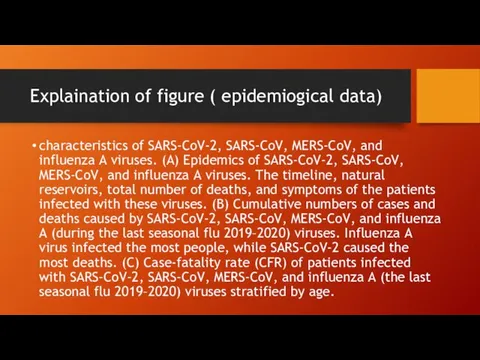 Explaination of figure ( epidemiogical data) characteristics of SARS-CoV-2, SARS-CoV, MERS-CoV,