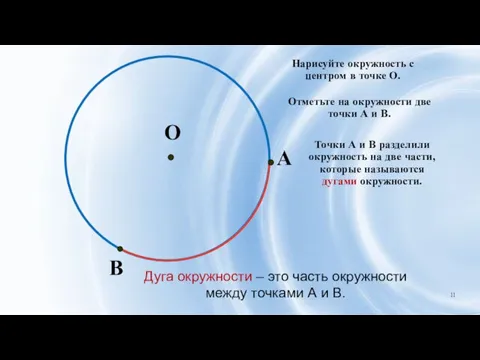 А В О Нарисуйте окружность с центром в точке О. Отметьте