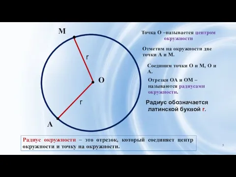 О М Точка О –называется центром окружности А Отметим на окружности