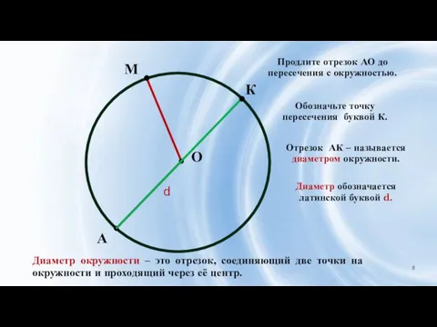 М А Продлите отрезок АО до пересечения с окружностью. О Обозначьте