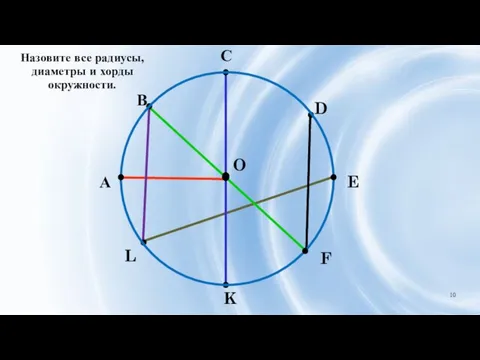А В С D E F K L O Назовите все радиусы, диаметры и хорды окружности.