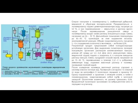 Стирол поступает в полимеризатор 5, снабженный рубашкой, мешалкой и обратным холодильником.