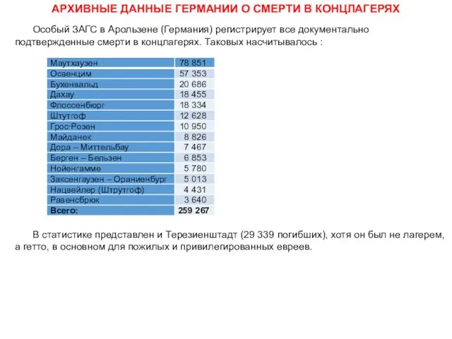 Особый ЗАГС в Арользене (Германия) регистрирует все документально подтвержденные смерти в