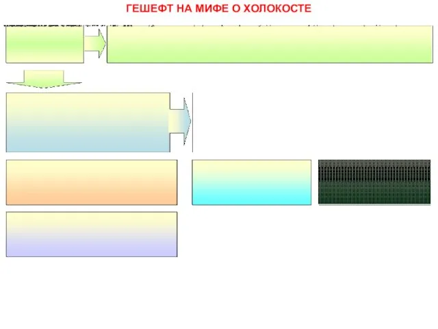 ГЕШЕФТ НА МИФЕ О ХОЛОКОСТЕ