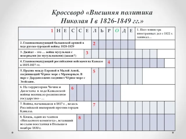 Кроссворд «Внешняя политика Николая I в 1826-1849 гг.»