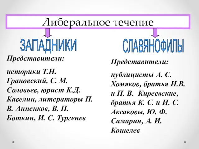 Либеральное течение Представители: историки Т.Н. Грановский, С. М. Соловьев, юрист К.Д.