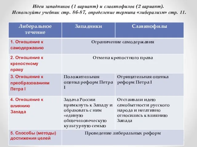 Идеи западников (1 вариант) и славянофилов (2 вариант). Используйте учебник стр.