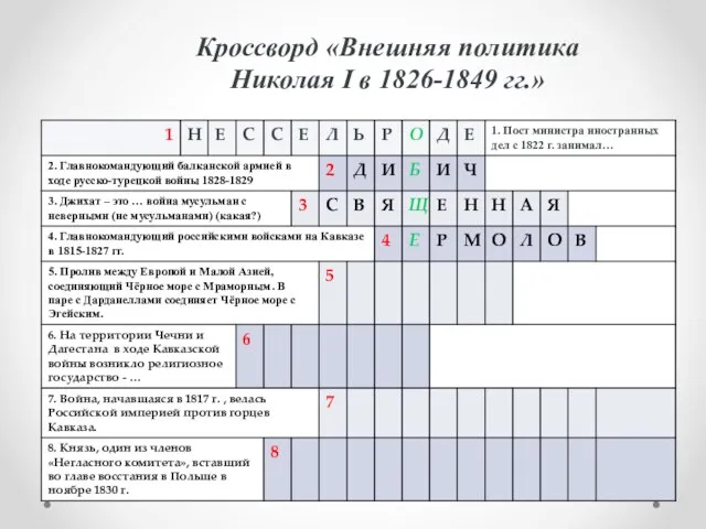 Кроссворд «Внешняя политика Николая I в 1826-1849 гг.»