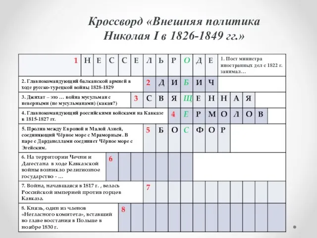 Кроссворд «Внешняя политика Николая I в 1826-1849 гг.»