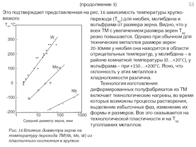 (продолжение 3) перехода (Тхр) для ниобия, молибдена и вольфрама от размера