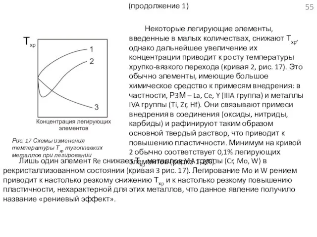 (продолжение 1) Лишь один элемент Re снижает Тхр металлов VIA группы