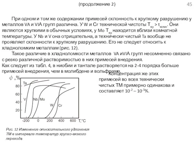 (продолжение 2) При одном и том же содержании примесей склонность к