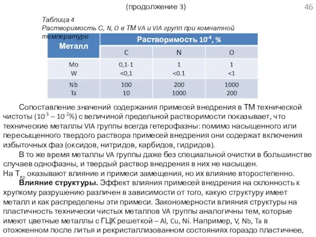 (продолжение 3) Сопоставление значений содержания примесей внедрения в ТМ технической чистоты