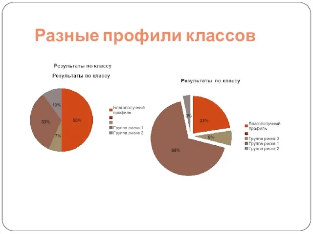 Разные профили классов