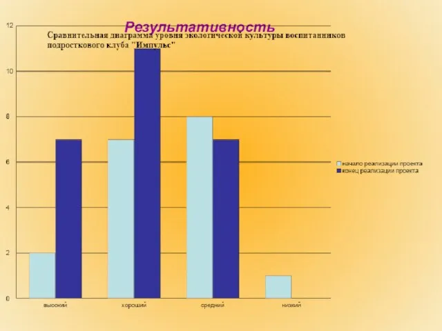 Результативность