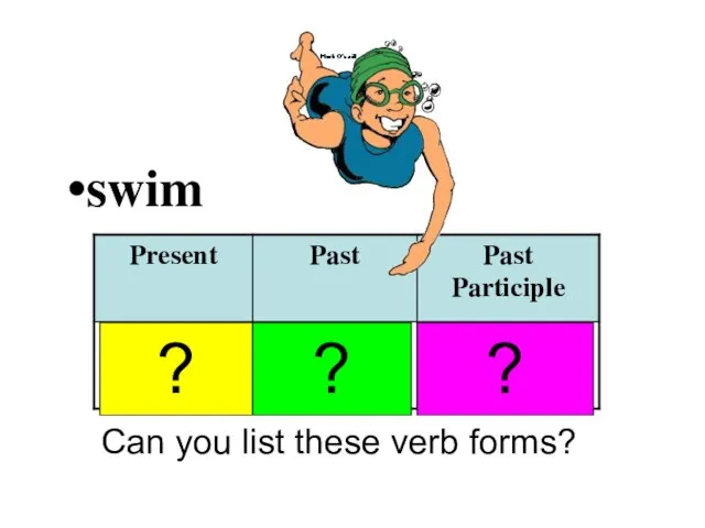 swim ? ? ? Can you list these verb forms?