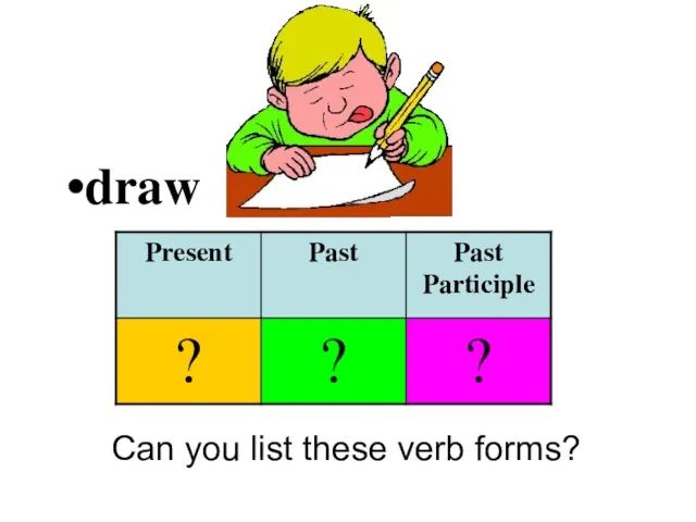 draw Can you list these verb forms?