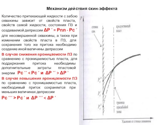 Механизм действия скин-эффекта Количество притекающей жидкости с забою скважины зависит от