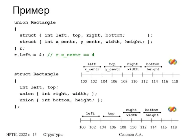 НРТК, 2022 г. Структуры Созонов А.А. Пример left top union Rectangle