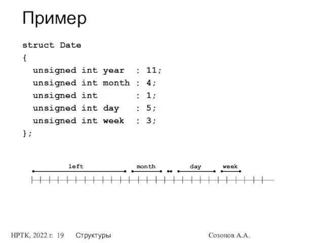 НРТК, 2022 г. Структуры Созонов А.А. Пример struct Date { unsigned