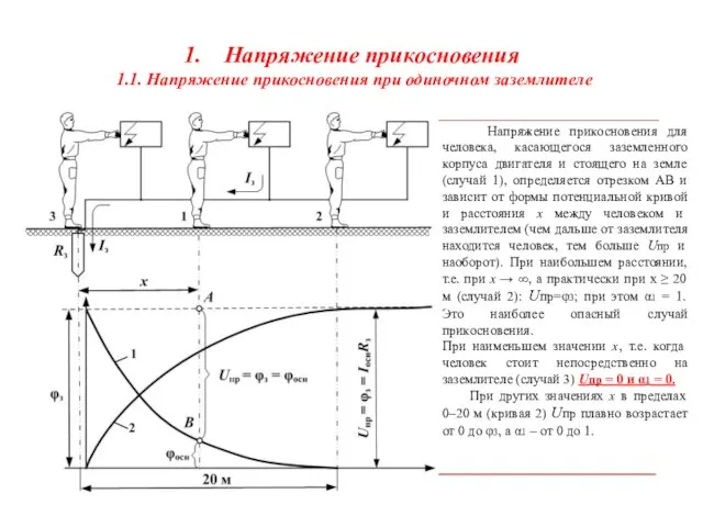 Напряжение прикосновения 1.1. Напряжение прикосновения при одиночном заземлителе Напряжение прикосновения для