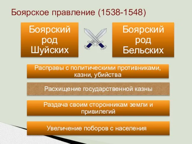 Боярское правление (1538-1548)