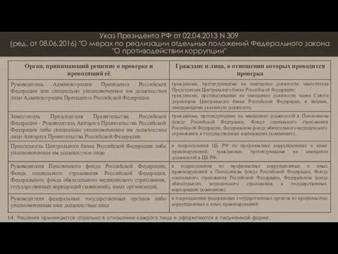 Указ Президента РФ от 02.04.2013 N 309 (ред. от 08.06.2016) "О