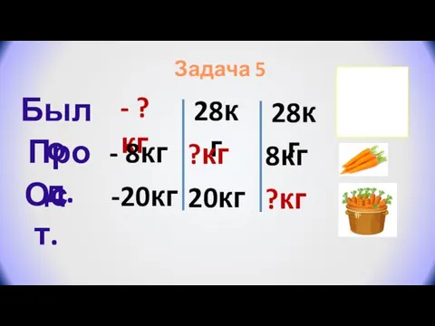 Задача 5 Было Прод. Ост. - ?кг - 8кг -20кг 28кг ?кг 20кг 28кг 8кг ?кг