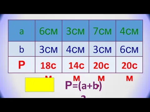 18см 14см 20см 20см Р=(a+b) 2