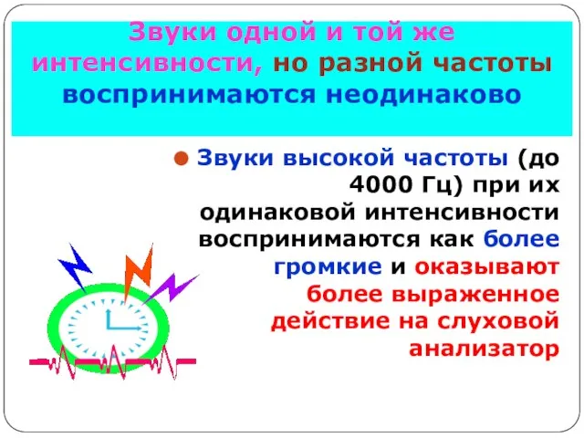 Звуки одной и той же интенсивности, но разной частоты воспринимаются неодинаково