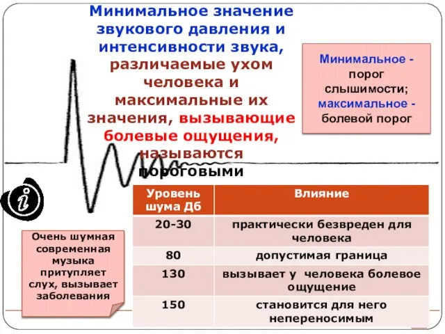 Минимальное значение звукового давления и интенсивности звука, различаемые ухом человека и