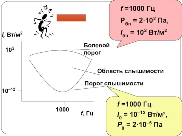 f, Гц