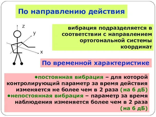 По направлению действия вибрация подразделяется в соответствии с направлением ортогональной системы