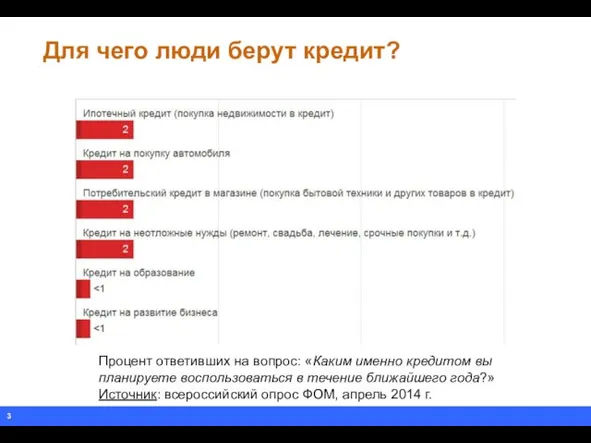 Для чего люди берут кредит? Процент ответивших на вопрос: «Каким именно